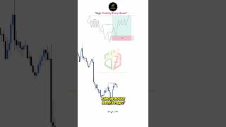 SMC high probability entry module revealed 📊🔥 #SMC #Trading