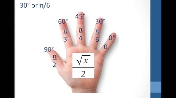Unit Circle Hand Rule