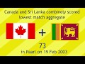 ICC World Cup records must watch | All time world cup records