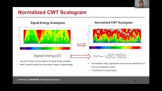 ARMA HFC 2025: HF Characterization Using Continuous Wavelet Transform, Mohamed Adel Gabry 08/07/2025