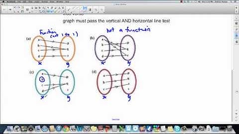 PreCalc 12: 1.1 Functions and Relations (review)