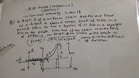 Common catenary b sc class mechanics video 18