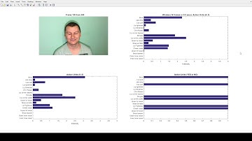 Распознавание эмоций (Action Units)