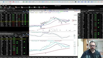 Scan for the Strongest Stocks and ETFs using Ratio Charts in TC2000