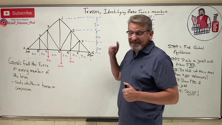 Truss Truss Photo 8