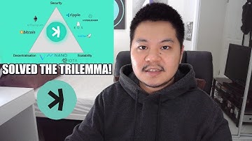 Kaspa Solved The Blockchain Trilemma