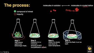 Recrystallization Overview and Q&A