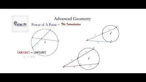 (The Power of A Point) The Introduction