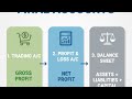 Final accounts|sole proprietorship| bcom semester 1