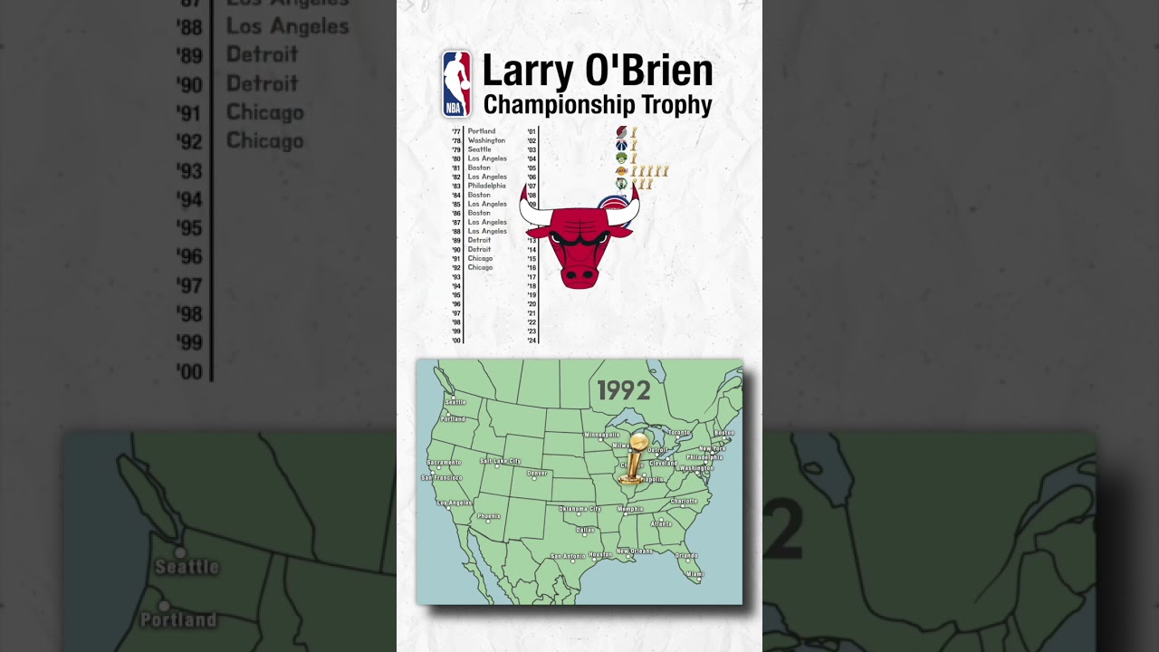 Here’s everywhere the Larry O’Brien Trophy has been since it was first introduced 48 years ago!