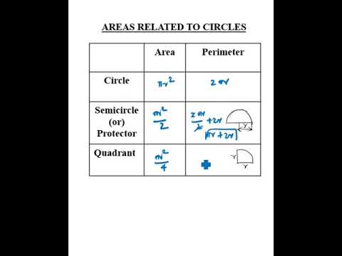 Vídeo: Fórmula per al perímetre d'un semicercle?