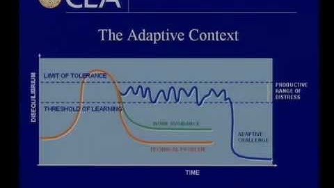 Adaptive vs  Technical   Dr  Ronald Heifetz