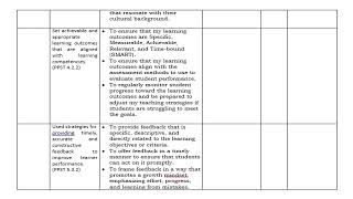 IPCRF PART IV: SAMPLE DEVELOPMENT PLANS SY 2023-2024