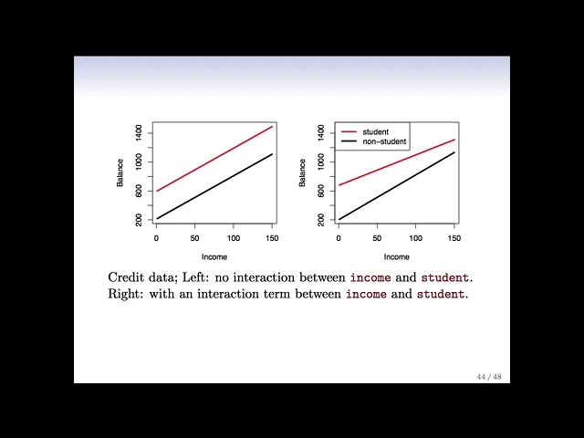 Statistical Learning: 3.5 Extensions of the Linear Model