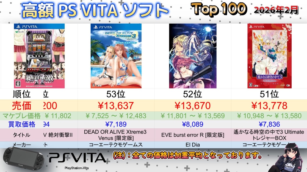2026年2月 高額PlayStation VITAソフトランキング TOP 100 - YouTube