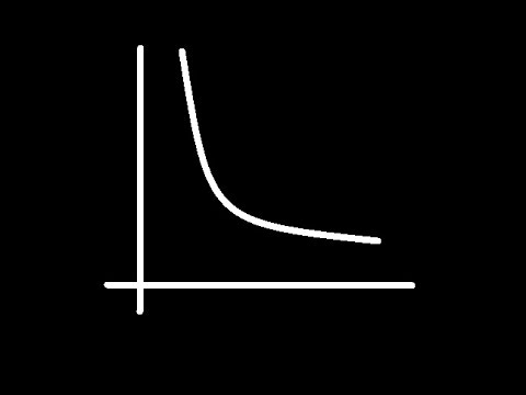 Video: ¿Por qué la curva de demanda es horizontal?