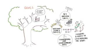 Squirrel CRM Hub: Strategy Video