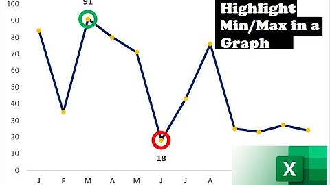 033. Show MIN AND MAX values on a chart - Trick can be applied on any value to highlight
