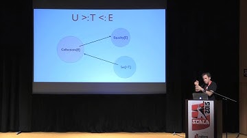 SBTB 2015: Bill Venners, Scalactic EquaSets: Sets with a Different Idea of Equality