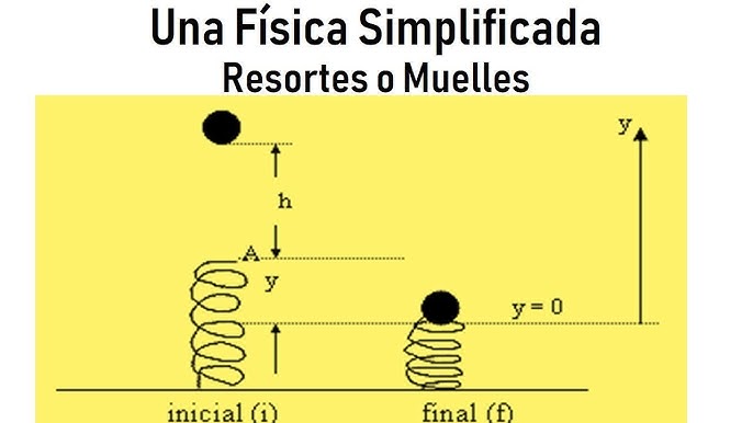 Muelle de compresión de resorte de tensión de tracción de resorte de  diámetro de 0.055 in de diámetro exterior, 10 longitud de 1.181-23.622 in  (1