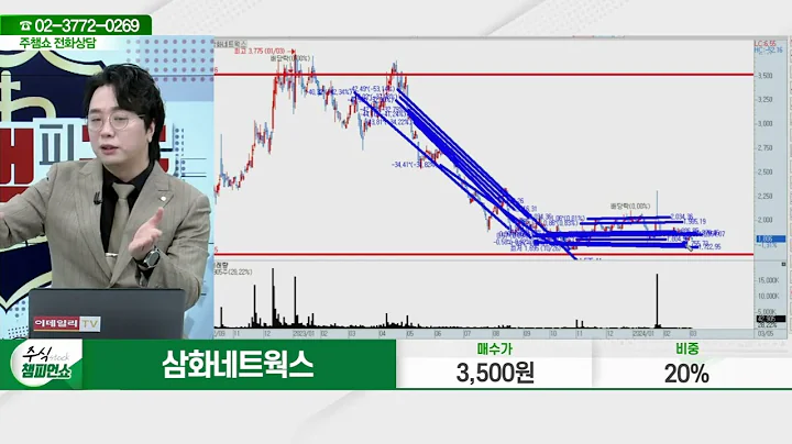 삼화네트웍스(046390)_문현진 전문가_종목 상담 (20240305)