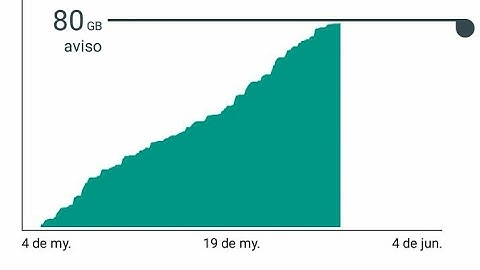 NUEVOS SERVER AL FULL! (Para http injector).UNEFON,TELCEL,MOVISTAR( todo el mes de mayo)