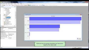 Uncertainty Analysis of an Induction Motor in OptiY and Infolytica MagNet