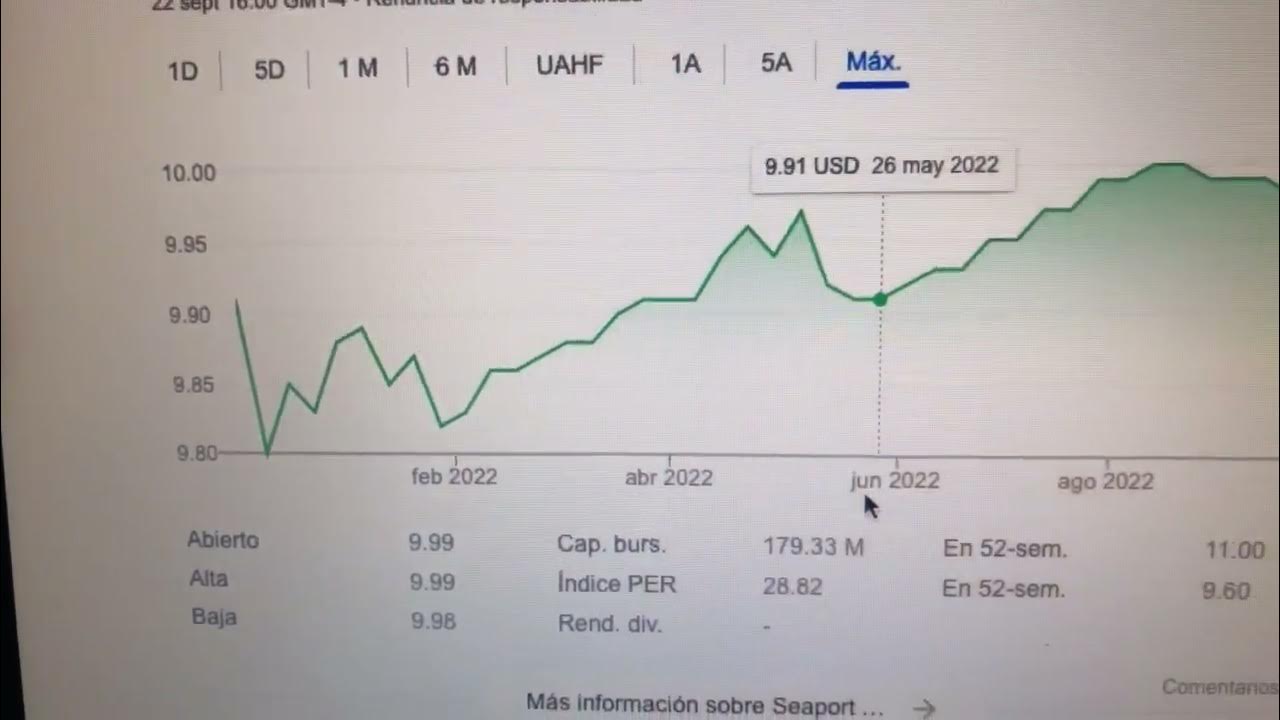 🔴 Datos Sobre El Comercio De Acciones De Seaport Global Acquisition II