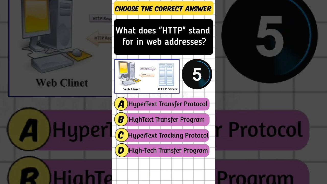 What Does HTTP Stand For? | Tech Quiz | InfuseSmart 