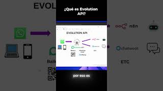 How to Install Evolution API and Connect WhatsApp with n8n | Step by Step