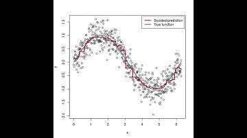 Gradient boosting performing in real time