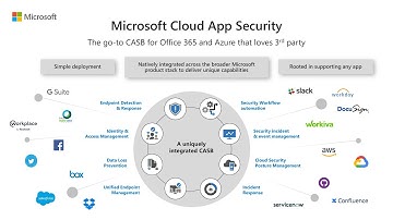 Connectors for Microsoft Cloud App Security (CASB)