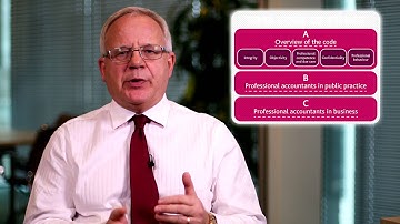 Introduction to the code of ethics