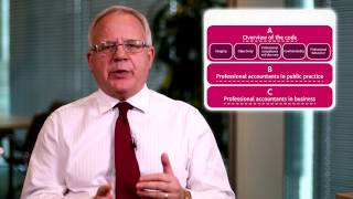 Introduction to the code of ethics