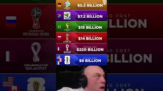 Estimated Hosting Cost of FIFA World Cups! ⚽💸#WorldCup #FIFAWorldCup #FootballFacts #SportsBusiness