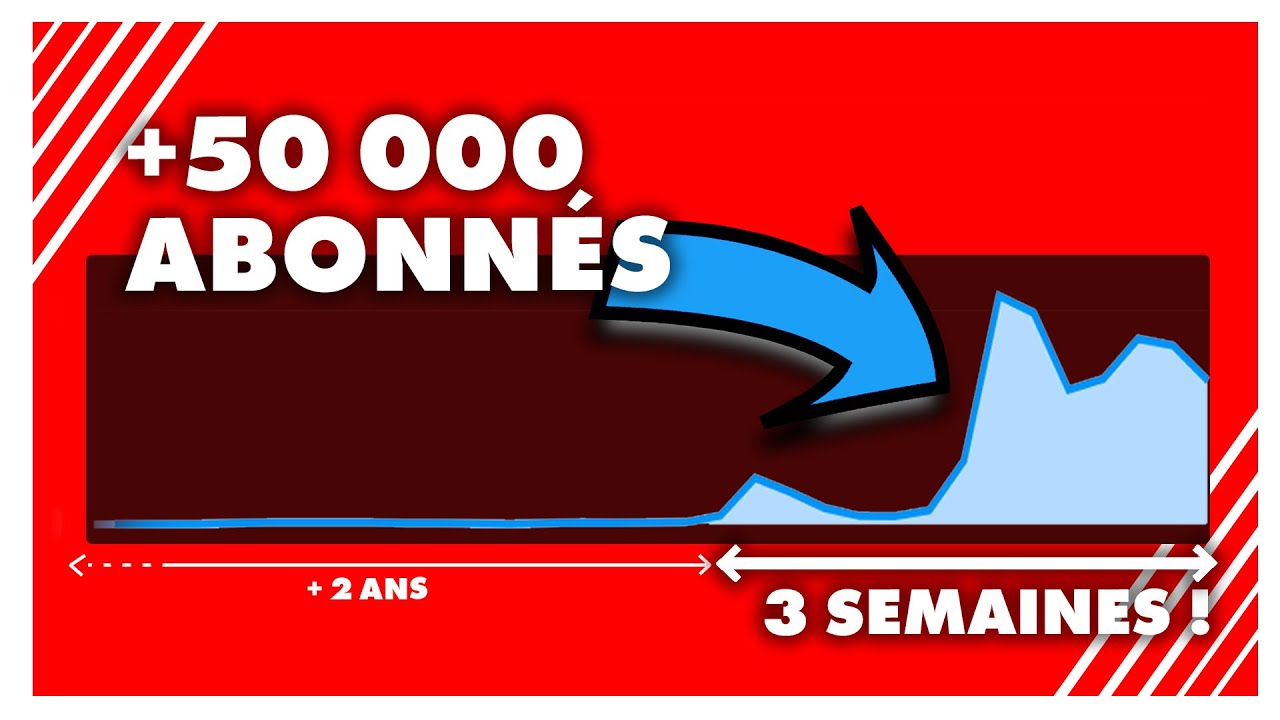 Shorts, réel, tiktok... retour d'expérience sur une croissance fulgurante !!!