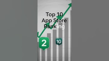 Meelo App Empire Review | Build Profitable Apps Without Coding in 2026