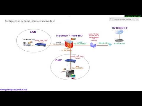 1. Routage statique