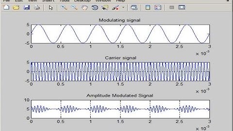 Amplitude Modulation - Matlab Tutorial (Amplitude modulation in Matlab with Code) 2016