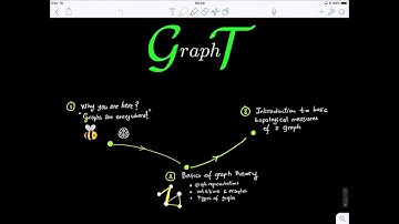 Graph Theory Blink 1.1 (Introduction to Graph Theory)