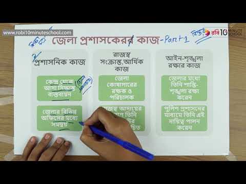 ভিডিও: কোনও রেস্তোঁরায় প্রশাসকের কর্তব্যগুলি কী