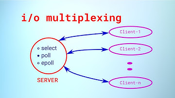 I/O multiplexing: Doing I/O with many sources  using select, poll and epoll calls in Linux.