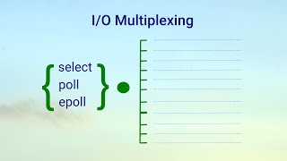 I/O multiplexing: socket programming with select, poll and epoll calls in Linux