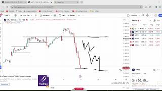 ? KAL KA MARKET ANALYSIS ( 21-12-2023 )bankniftytomorrow  pridiction analysis stockmarkethindi