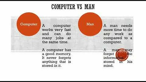 Grade 2 ICSE Computer an electronic device