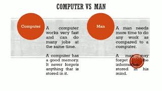 Grade 2 ICSE Computer an electronic device