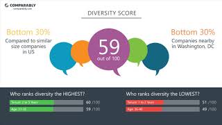 TEKsystems Employee Reviews - Q3 2018