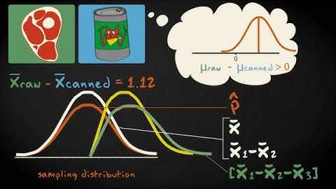 9 Inferential Statistics