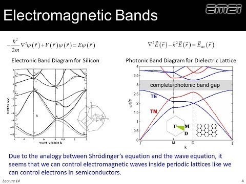 Lecture 14 (EM21) -- Photonic crystals (band gap materials)