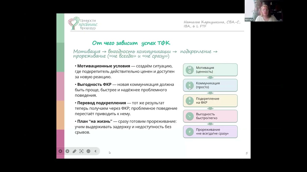 «Тренинг функциональной коммуникации: от эффективности к действенности»